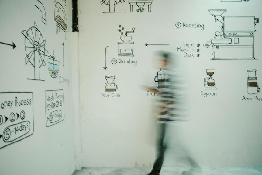 coffee roasting process explained